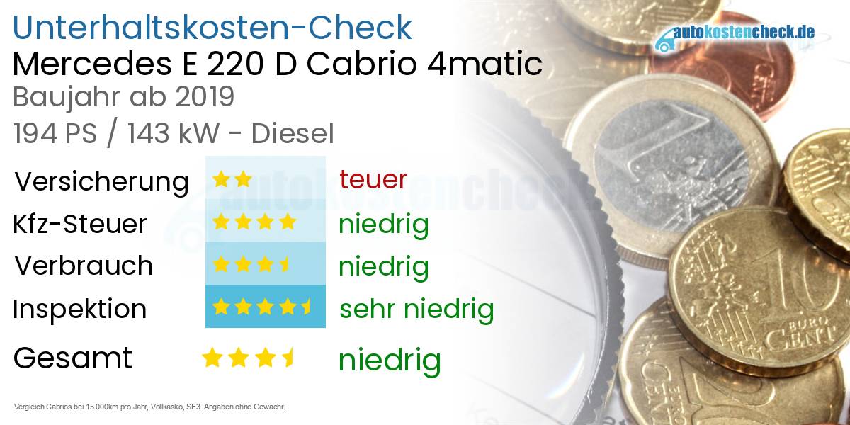 Unterhaltskosten Mercedes E 220 D Cabrio 4matic 