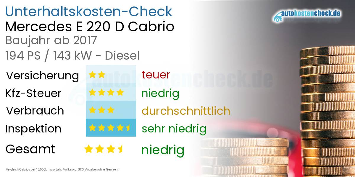 Unterhaltskosten Mercedes E 220 D Cabrio 