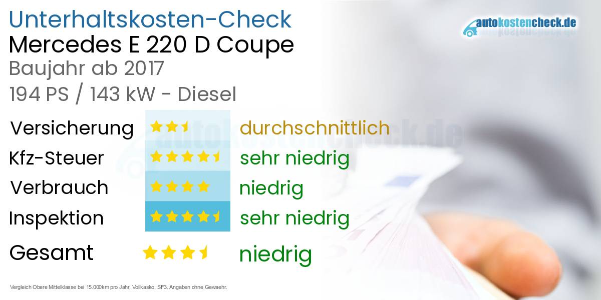 Unterhaltskosten Mercedes E 220 D Coupe