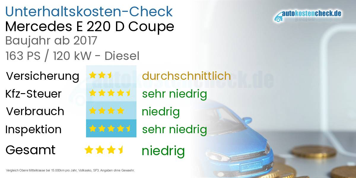 Unterhaltskosten Mercedes E 220 D Coupe 