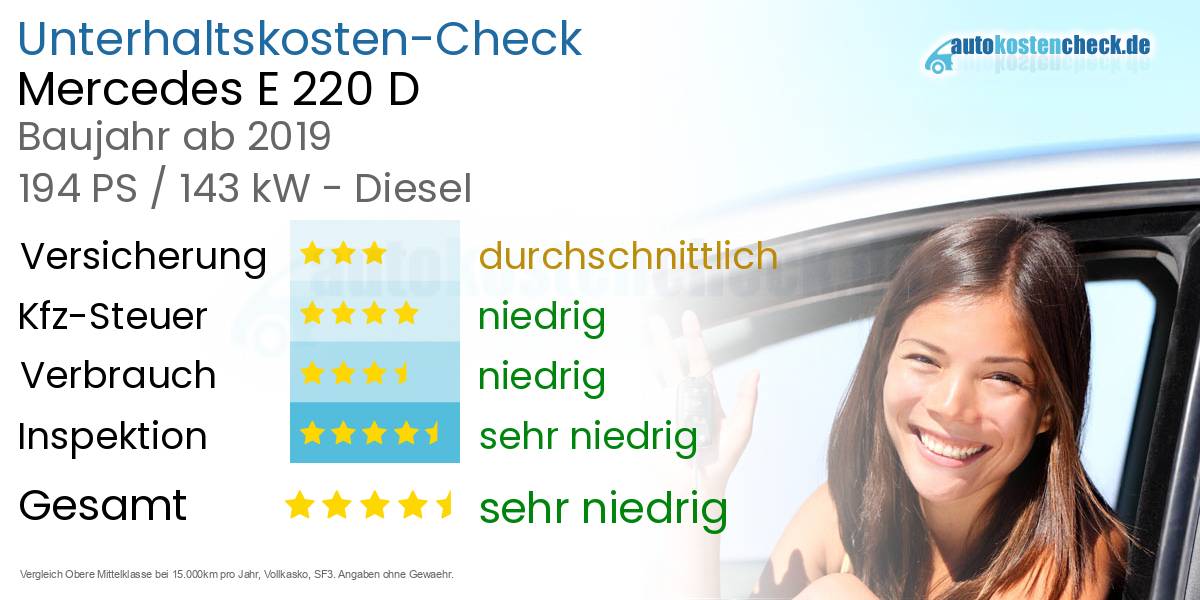 Unterhaltskosten Mercedes E 220 D 