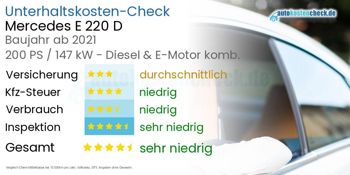 Unterhaltskosten Mercedes E 220 D 