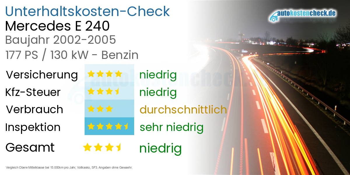 Unterhaltskosten Mercedes E 240 