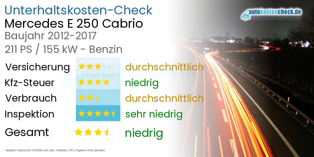 Unterhaltskosten Mercedes E 250 Cabrio 