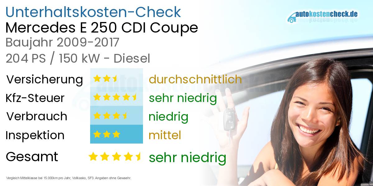 Unterhaltskosten Mercedes E 250 CDI Coupe