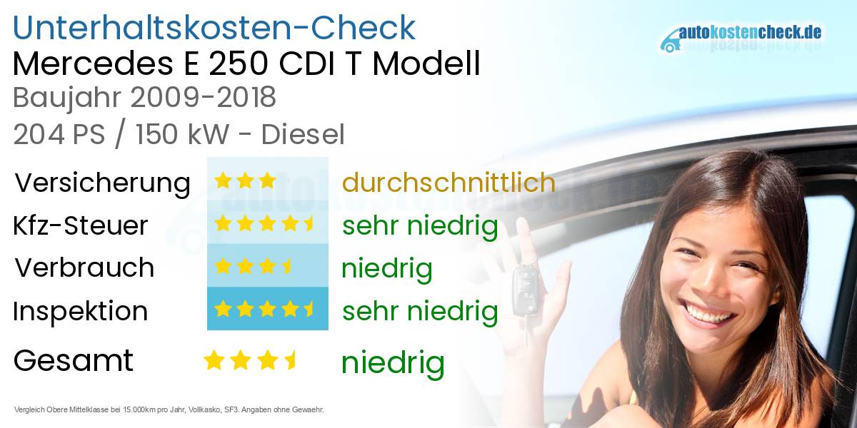 Unterhaltskosten Mercedes E 250 CDI T Modell