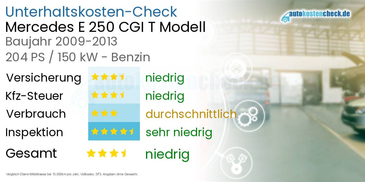 Unterhaltskosten Mercedes E 250 CGI T Modell 