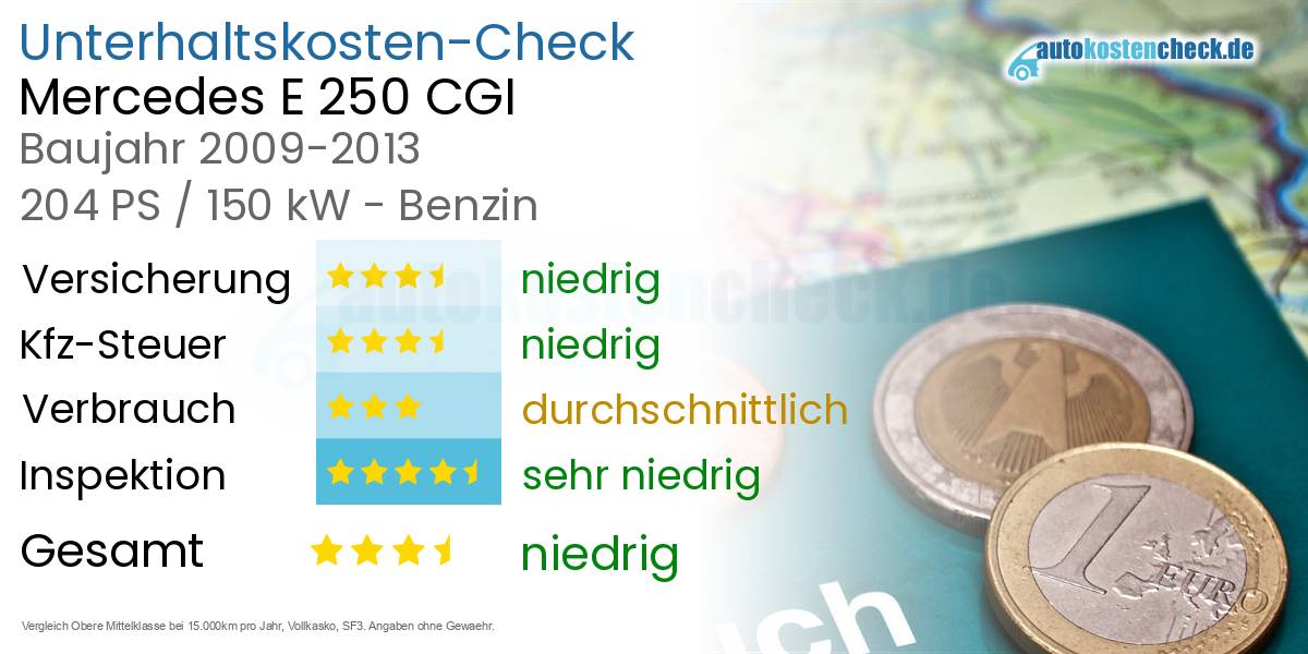 Unterhaltskosten Mercedes E 250 CGI 