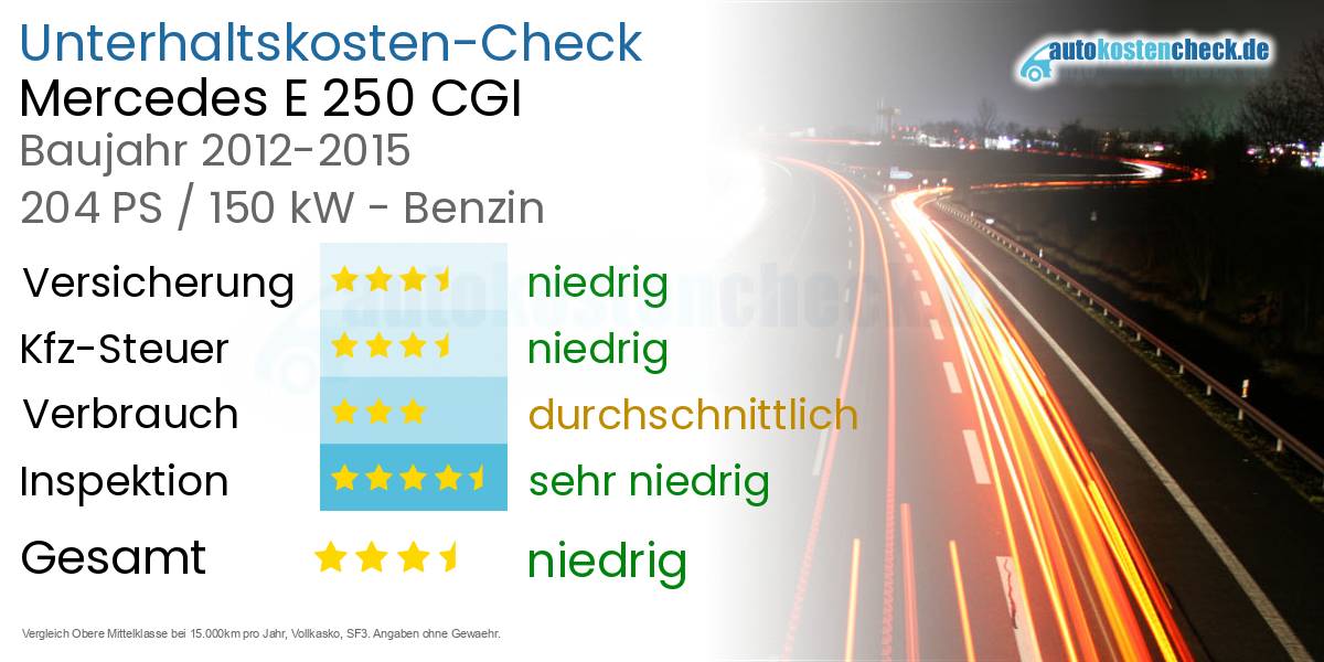 Unterhaltskosten Mercedes E 250 CGI 