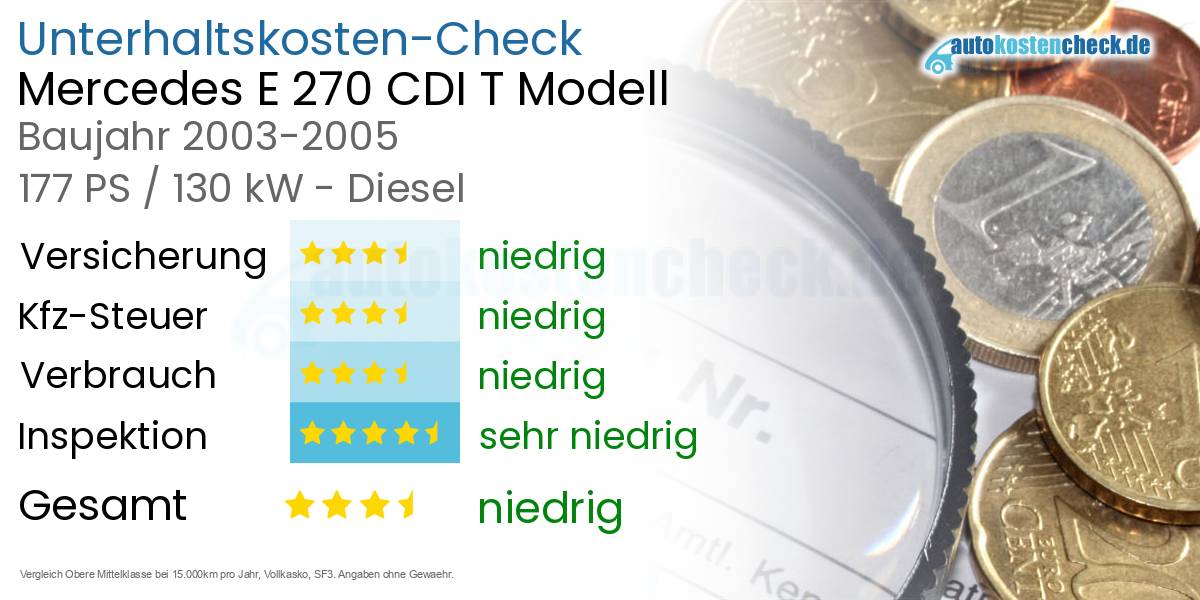Unterhaltskosten Mercedes E 270 CDI T Modell 