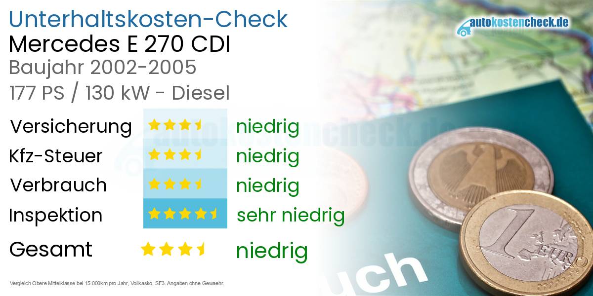 Unterhaltskosten Mercedes E 270 CDI 