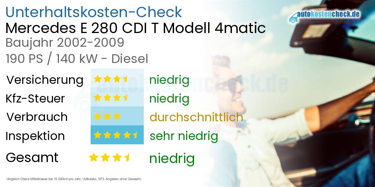 Unterhaltskosten Mercedes E 280 CDI T Modell 4matic 