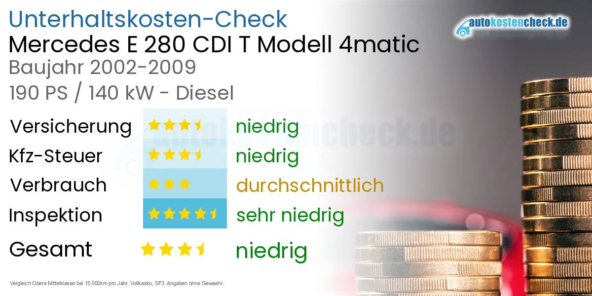 Unterhaltskosten Mercedes E 280 CDI T Modell 4matic 