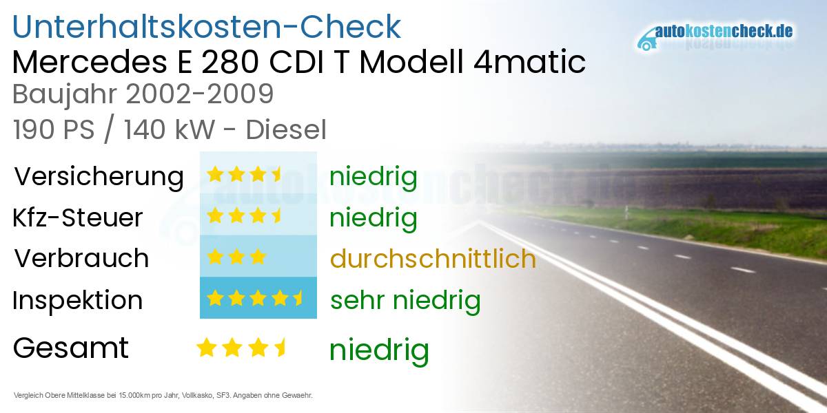 Unterhaltskosten Mercedes E 280 CDI T Modell 4matic 