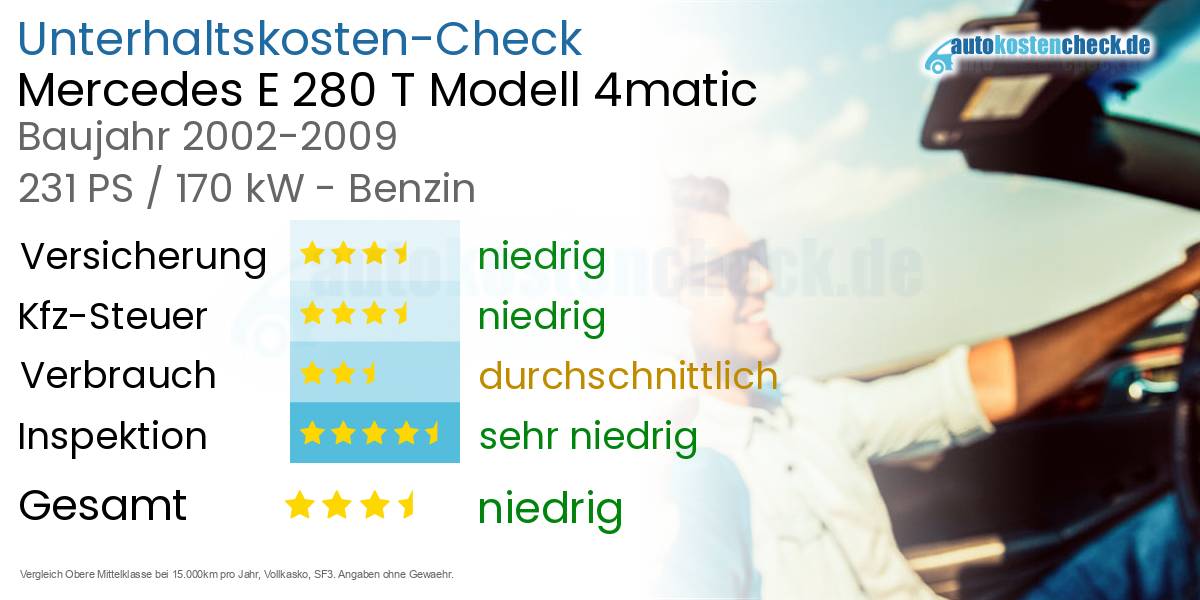 Unterhaltskosten Mercedes E 280 T Modell 4matic 