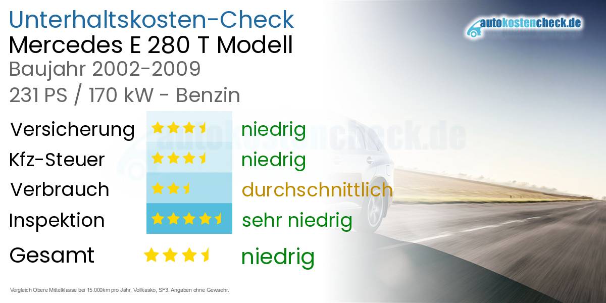Unterhaltskosten Mercedes E 280 T Modell 