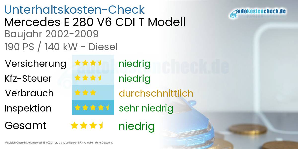 Unterhaltskosten Mercedes E 280 V6 CDI T Modell 