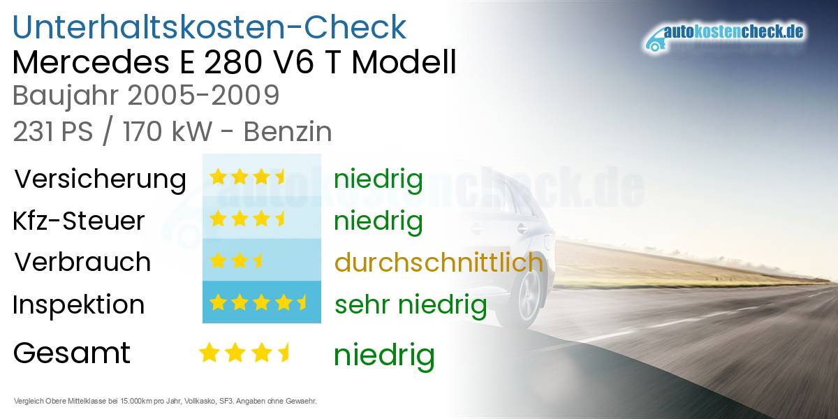 Unterhaltskosten Mercedes E 280 V6 T Modell 