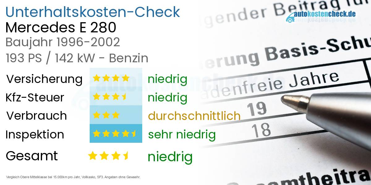 Unterhaltskosten Mercedes E 280 