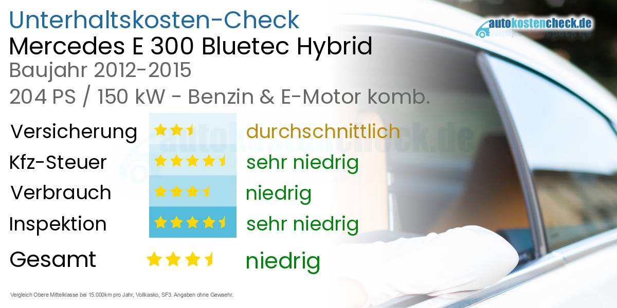 Unterhaltskosten Mercedes E 300 Bluetec Hybrid 
