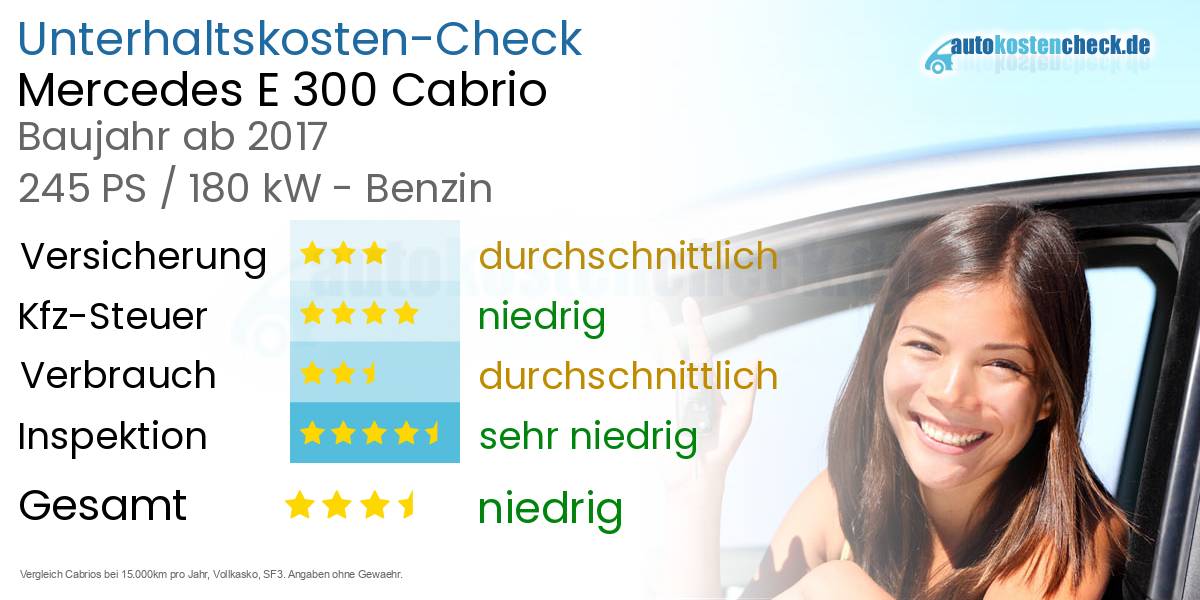 Unterhaltskosten Mercedes E 300 Cabrio 