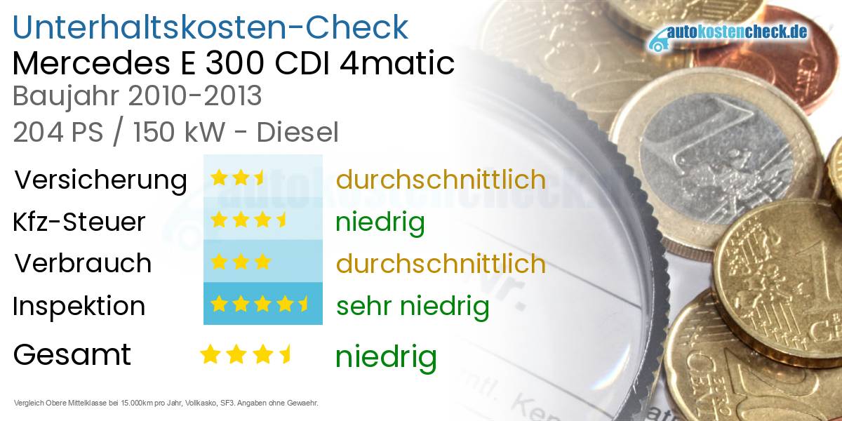 Unterhaltskosten Mercedes E 300 CDI 4matic