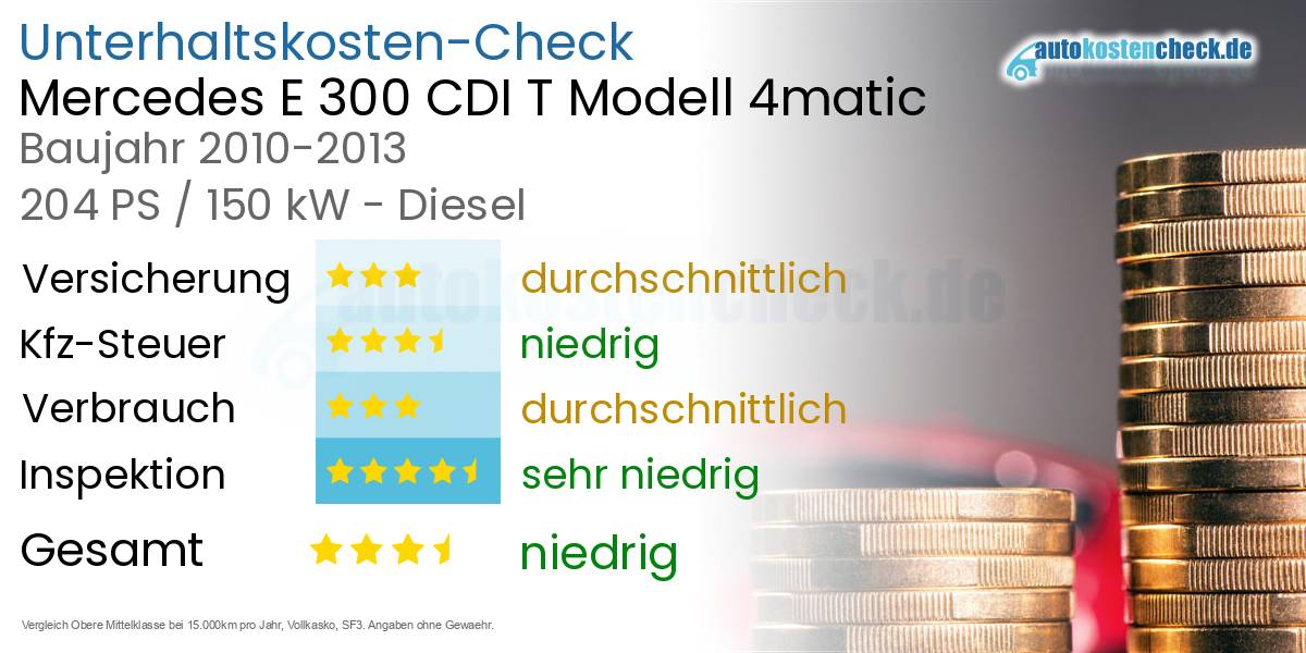 Unterhaltskosten Mercedes E 300 CDI T Modell 4matic