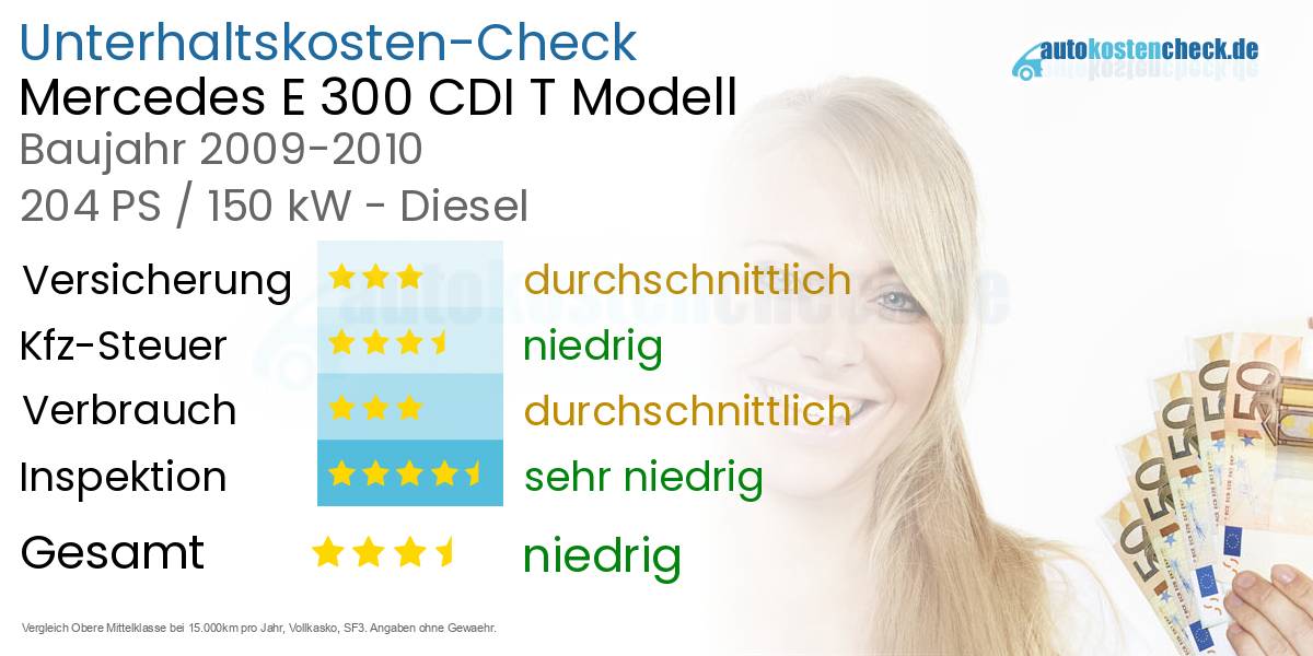 Unterhaltskosten Mercedes E 300 CDI T Modell
