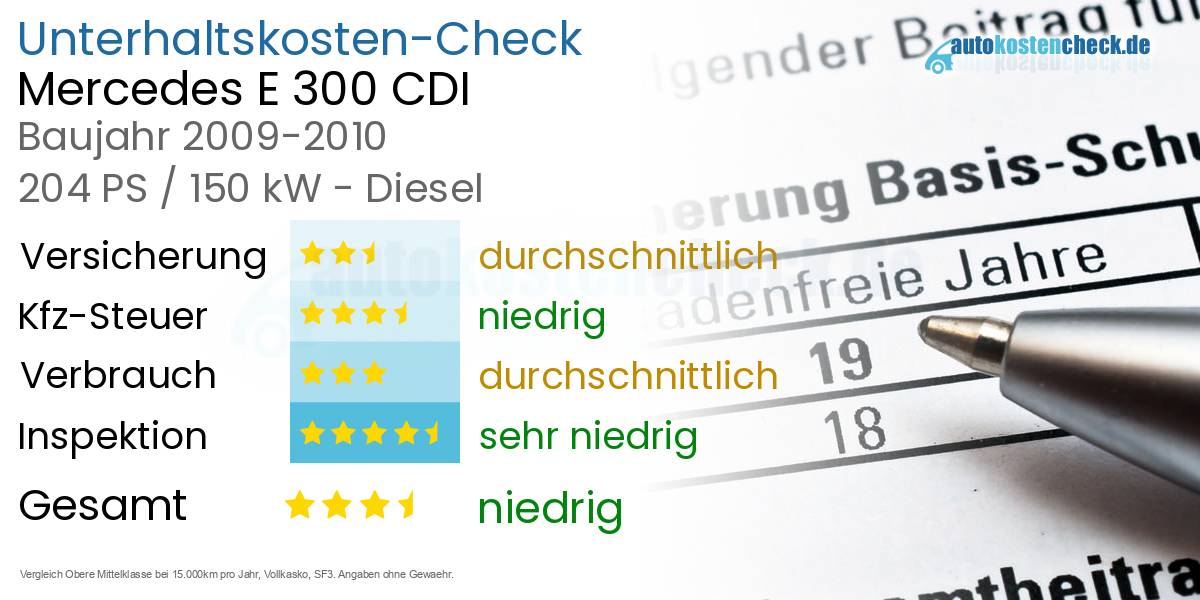 Unterhaltskosten Mercedes E 300 CDI