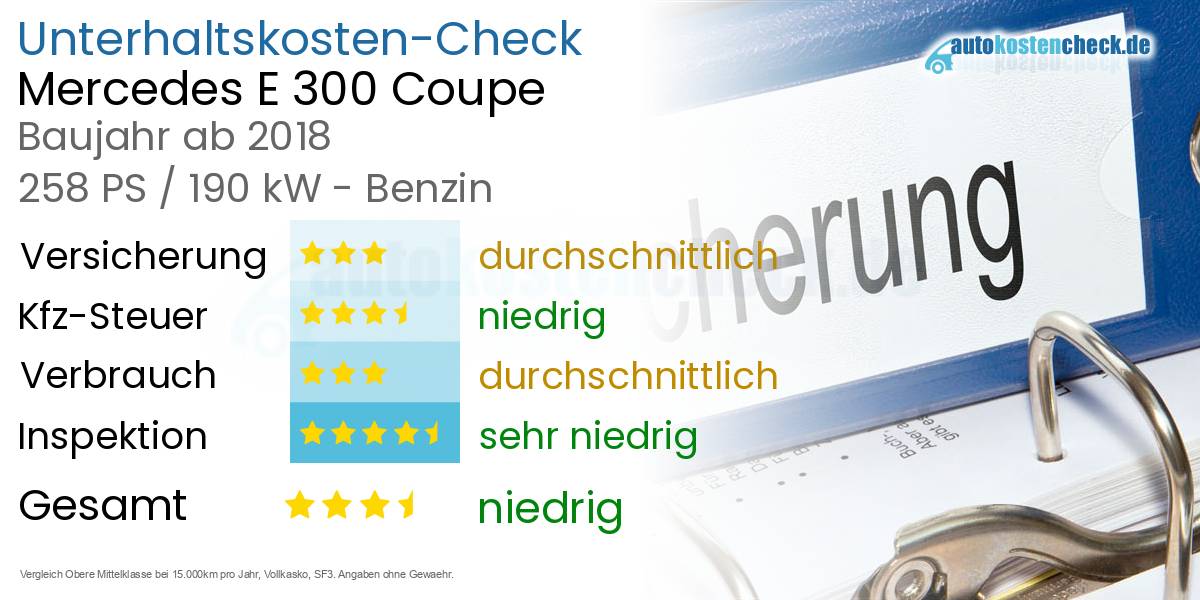 Unterhaltskosten Mercedes E 300 Coupe 