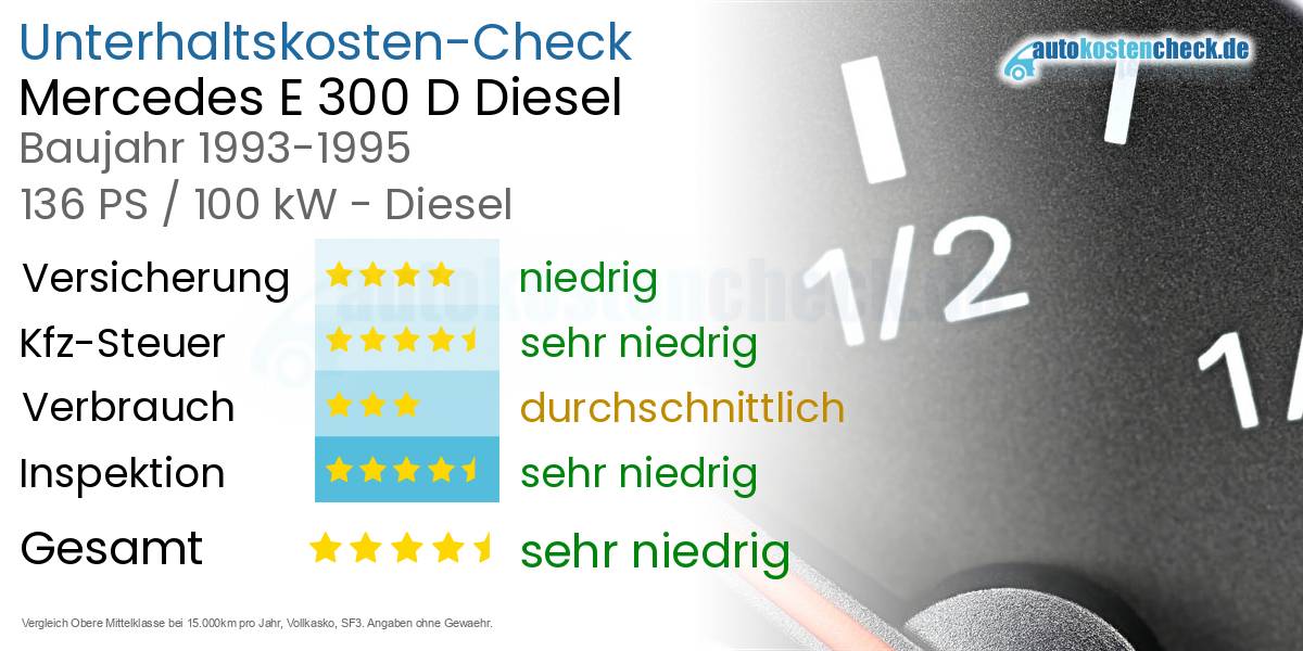 Unterhaltskosten Mercedes E 300 D Diesel 