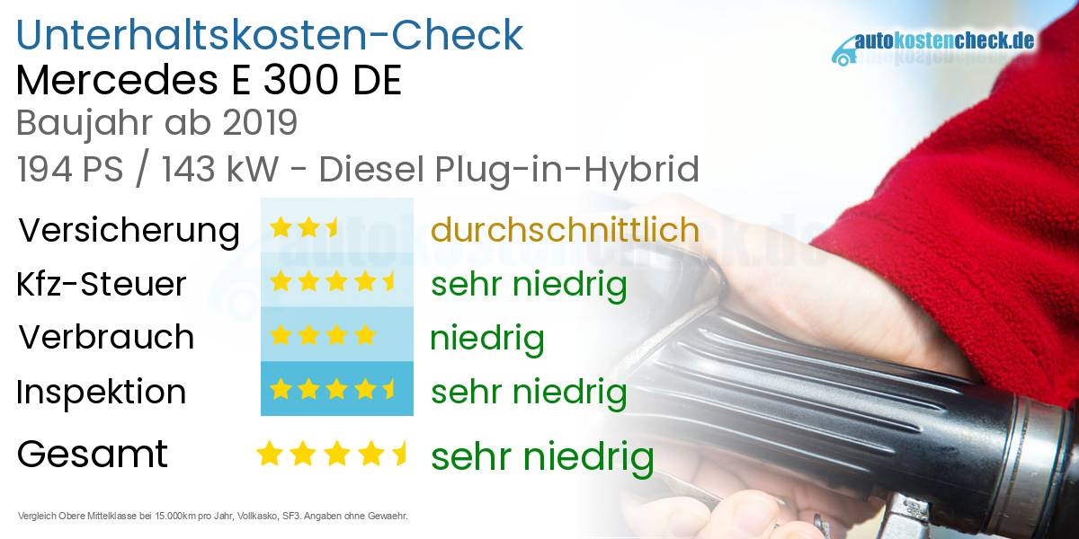 Unterhaltskosten Mercedes E 300 DE 