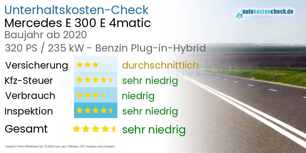 Unterhaltskosten Mercedes E 300 E 4matic 