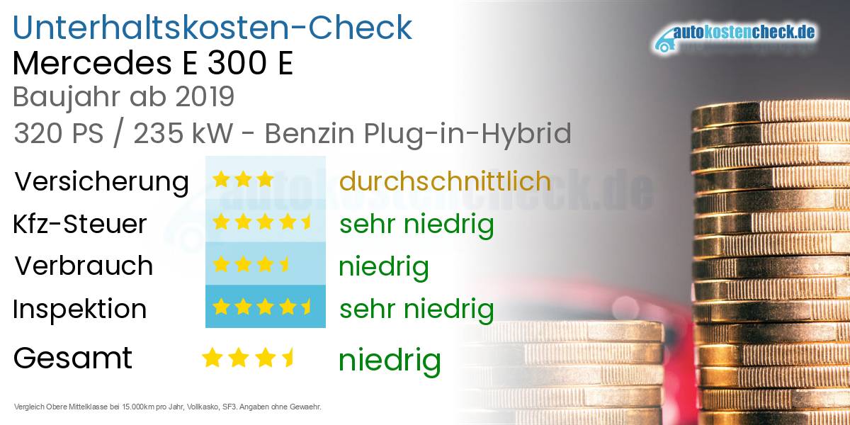 Unterhaltskosten Mercedes E 300 E