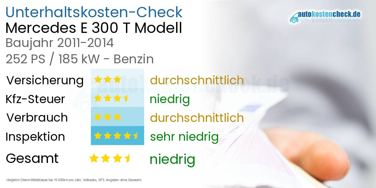 Unterhaltskosten Mercedes E 300 T Modell