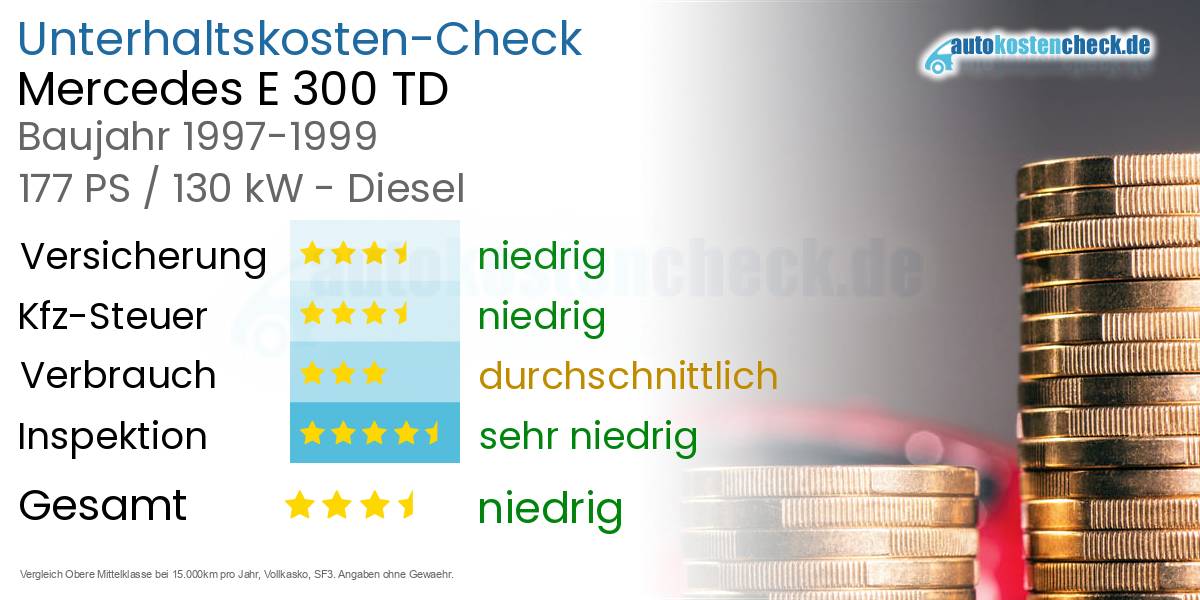 Unterhaltskosten Mercedes E 300 TD 