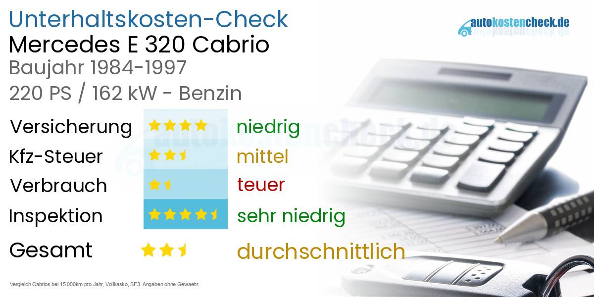 Unterhaltskosten Mercedes E 320 Cabrio 