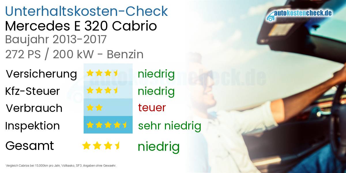 Unterhaltskosten Mercedes E 320 Cabrio