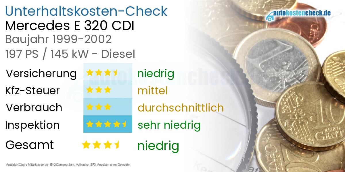Unterhaltskosten Mercedes E 320 CDI 