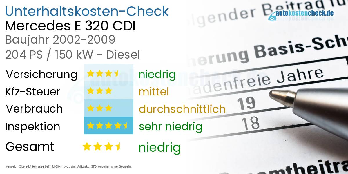 Unterhaltskosten Mercedes E 320 CDI 