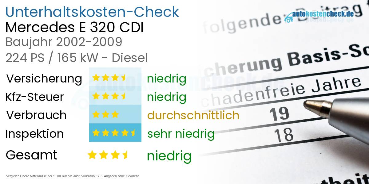 Unterhaltskosten Mercedes E 320 CDI 