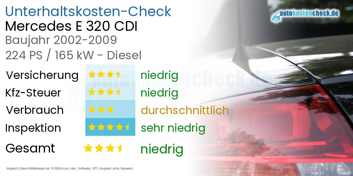 Unterhaltskosten Mercedes E 320 CDI 