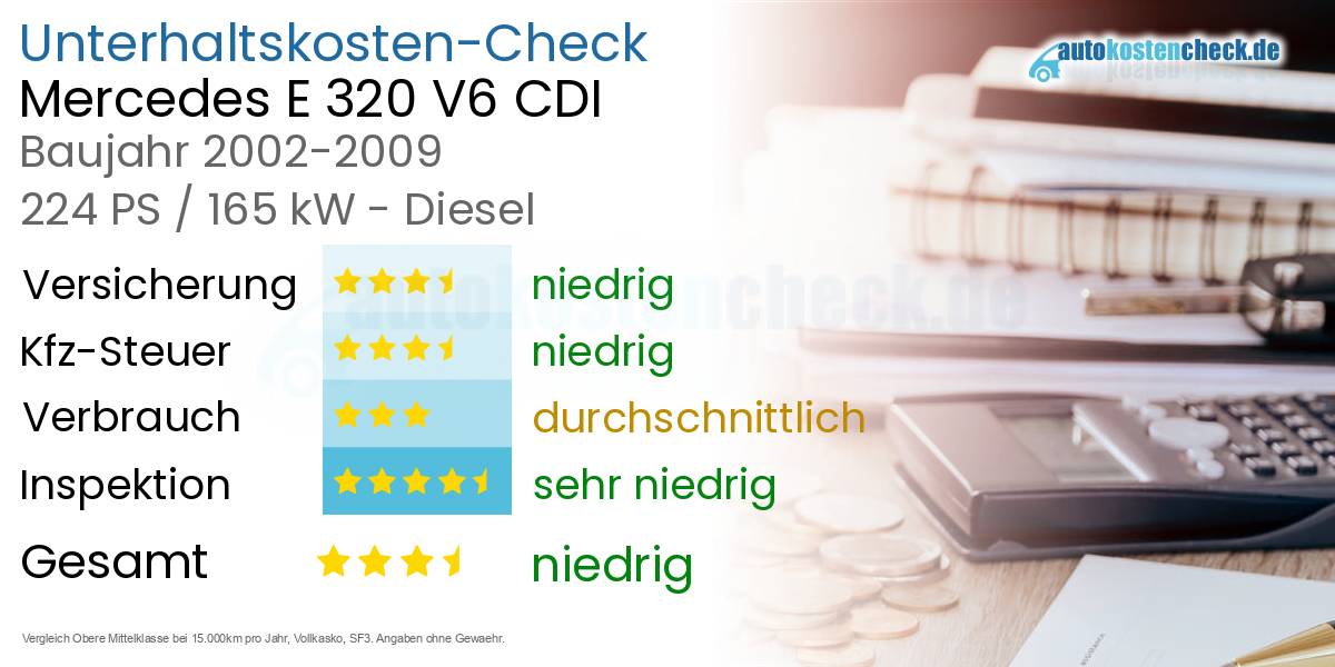 Unterhaltskosten Mercedes E 320 V6 CDI 