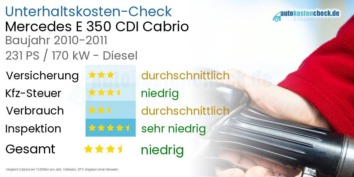 Unterhaltskosten Mercedes E 350 CDI Cabrio 
