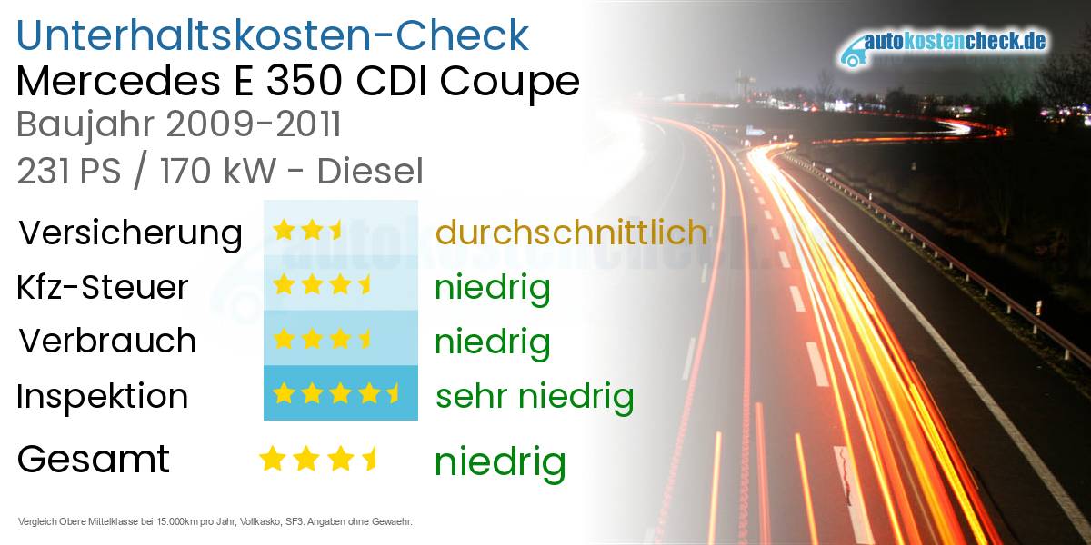 Unterhaltskosten Mercedes E 350 CDI Coupe