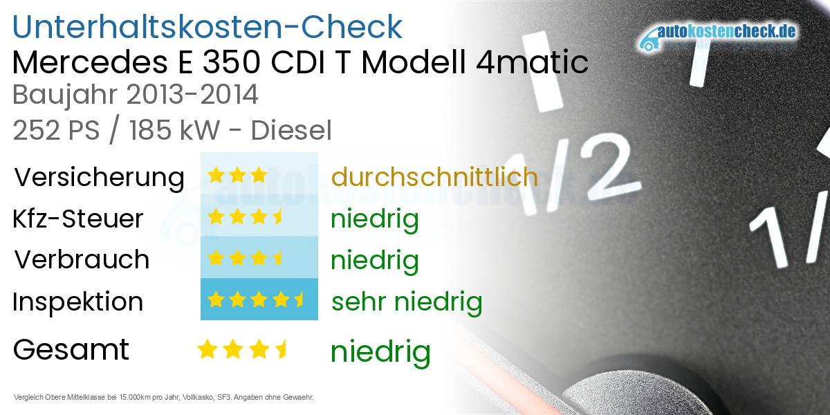Unterhaltskosten Mercedes E 350 CDI T Modell 4matic
