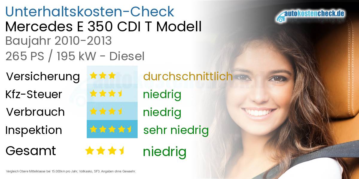 Unterhaltskosten Mercedes E 350 CDI T Modell 