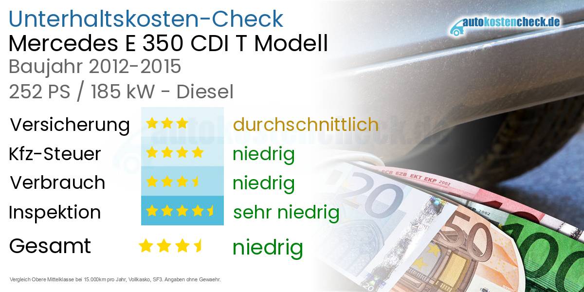 Unterhaltskosten Mercedes E 350 CDI T Modell 