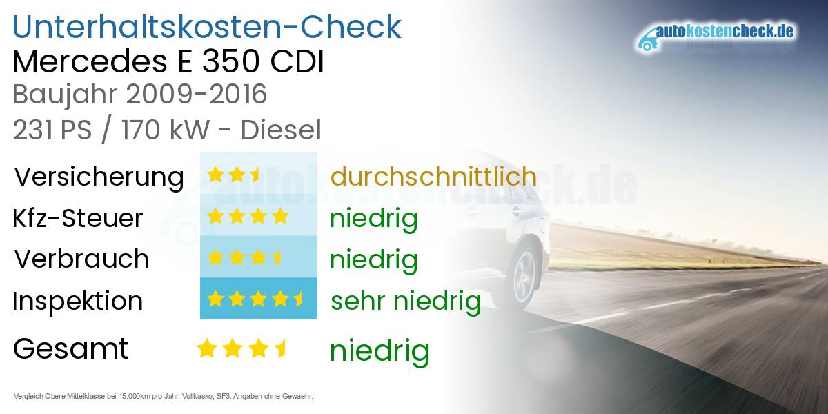 Unterhaltskosten Mercedes E 350 CDI