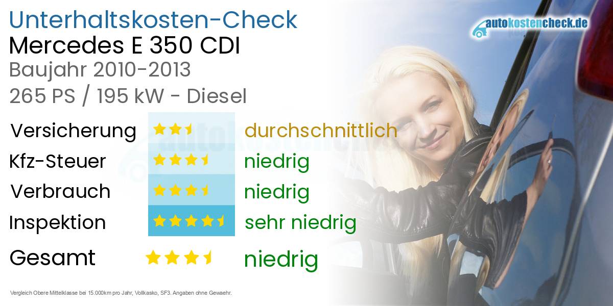 Unterhaltskosten Mercedes E 350 CDI